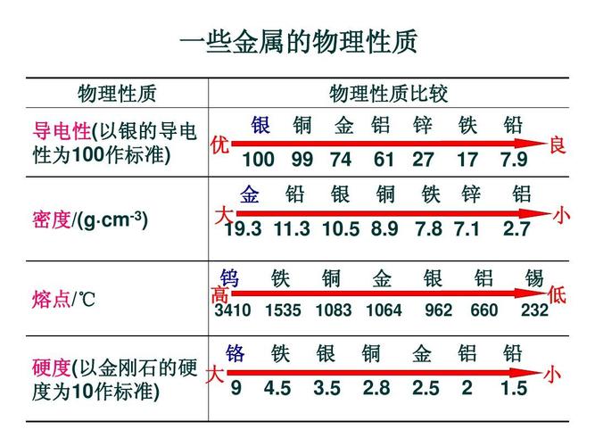 1 金属材料
